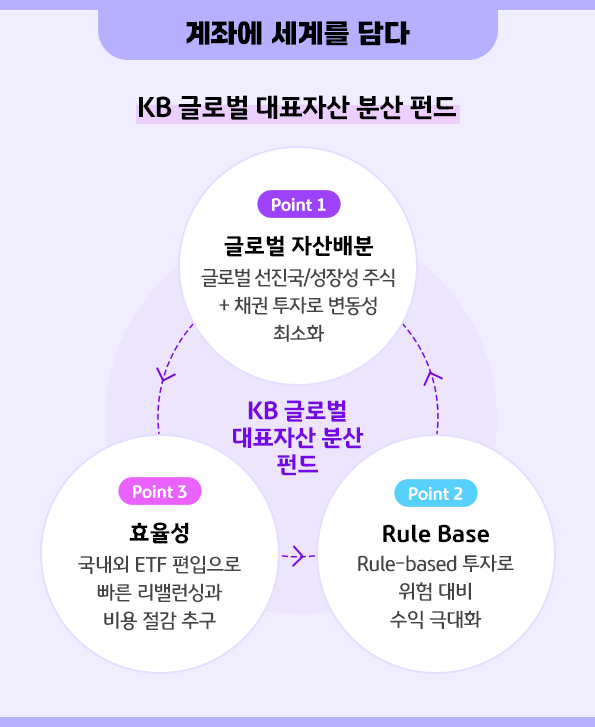 계좌에 세계를 담다
